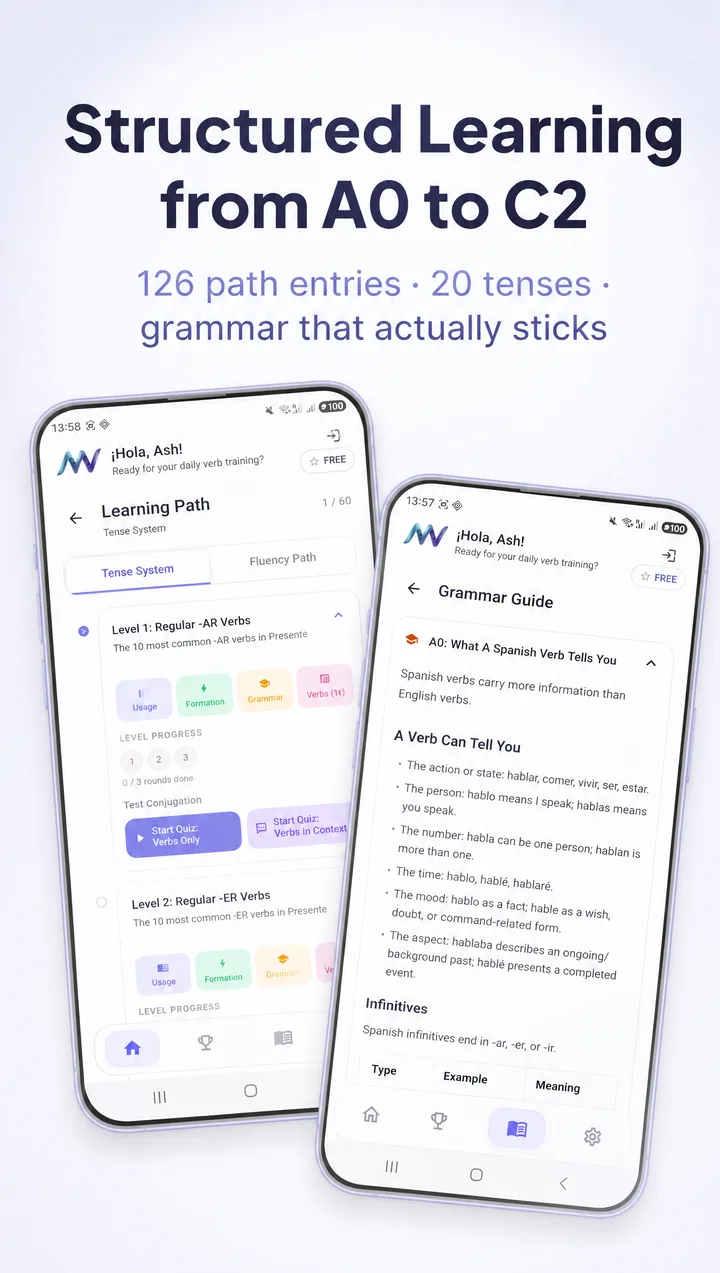MuyVerbs Learning Path + Grammar Guide — A0 to C2 structured progression